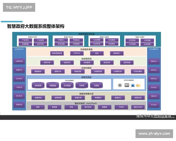 数字化运营平台通过弹性算力调度 有效化解了体育直播运营体系的高并发峰值压力